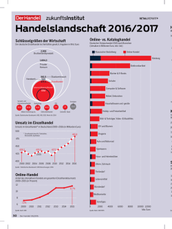 Handelslandschaft 2016/2017