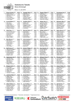 Statistische Tabelle - Stoos