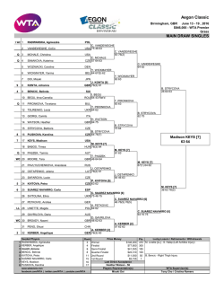 Draw - WTA