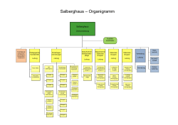 Salberghaus – Organigramm