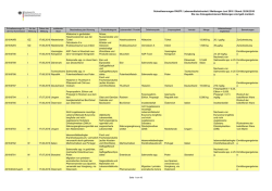RASFF_Tagesliste_Lebensmittel_Nr. 116_HP