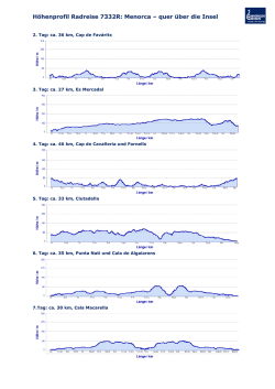 Höhenprofil Radreise 7332R: Menorca – quer über die Insel