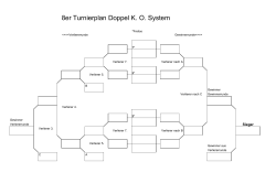 8er Turnierplan Doppel K. O. System