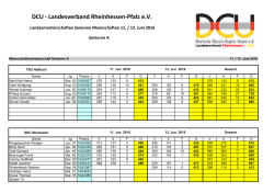 Mannschaftsergebnisse LM Senioren A am 12.06.16