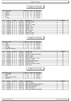 Gruppe A ( Vorrunde )