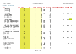 Die Ergebnistabellen  sind jetzt online