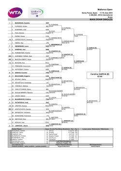 Draw - WTA