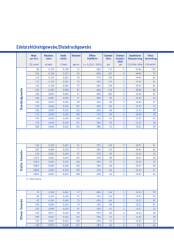 Edelstahldrahtgewebe Siebdruckgewebe