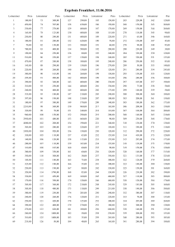 Ergebnis Frankfurt, 11.06.2016