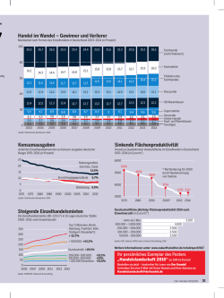 Handel im Wandel &ndash; Gewinner und Verlierer Konsumausgaben