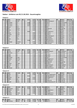 Gesamtrangliste Radtest 2016