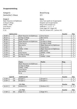 Gruppeneinteilung Kategorie Bezeichnung Gemischte 5. Klasse G 5