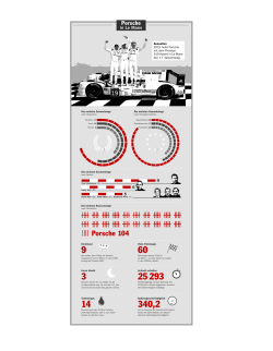 Infografik Porsche in Le Mans, 2016, Porsche AG