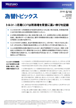 為替トピックス6月16日号