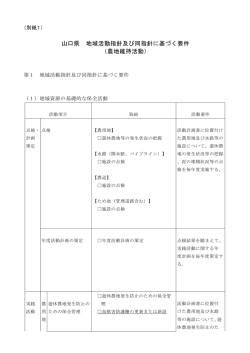 （農地維持）H28.4月 (PDF : 346KB)
