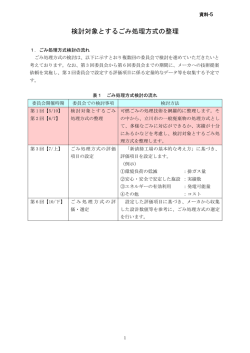 検討対象とするごみ処理方式の整理