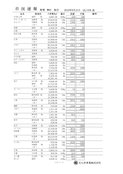 市 況 速 報 - 北九州青果株式会社