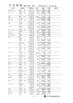 市 況 速 報 - 北九州青果株式会社