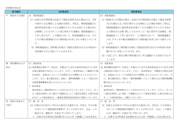 (1) お客さまが契約電力を超えて電気を使用された場合には、当社 の