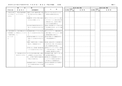 群 馬 県 立 安 中 総 合 学 園 高 等 学 校 学 校 評 価 一 覧 表 ①