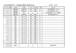 平成28年度の県体練習予定日を掲載しました。