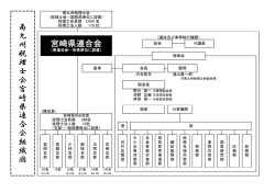 南 九 州 税 理 士 会 宮 崎 県 連 合 会 組 織 図 宮崎県連合会