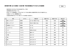 別紙4（PDF：81KB）