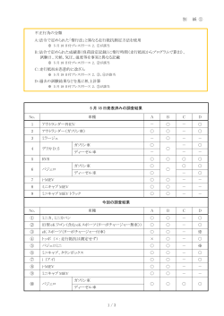 国土交通省報告 別紙① （PDF、3ページ、84KB）