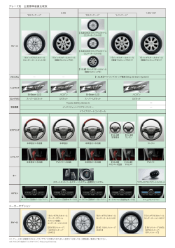 グレード別 主要標準装備比較表 メーカーオプション
