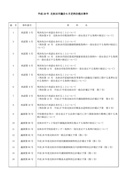 議案一覧 - 北秋田市