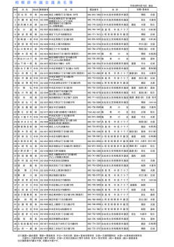 議員名簿（印刷用）