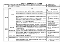 中学校・高等学校 学校自己評価