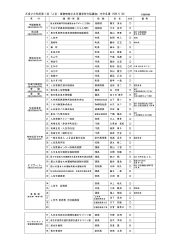 出欠名簿 - 人吉市