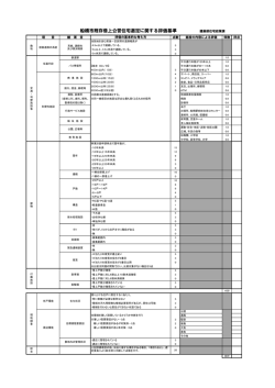 船橋市既存借上公営住宅選定に関する評価基準 建築部住宅政策課