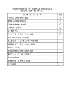 参加企業・団体 - 京都市まちの美化推進事業団