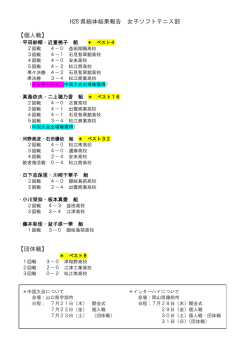 H28 県総体結果報告 女子ソフトテニス部 【個人戦】 【団体戦】