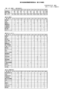 第26回診療情報管理委員会 - 医療法人財団はまゆう会 新王子病院