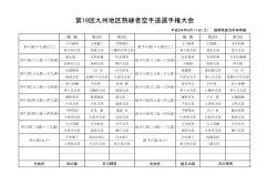第19回九州地区熟練者空手道選手権大会／平成28年6月11日