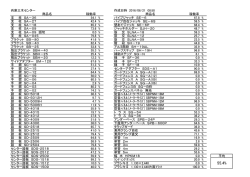兵庫三木センター
