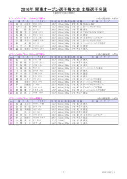2016年 関東オープン選手権大会 出場選手名簿