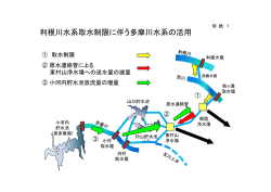 利根川水系取水制限に伴う多摩川水系の活用