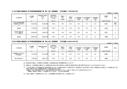 【1】北大阪急行線延伸に伴う特殊街路部整備工事 第1工区 評価結果