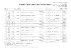 参議院愛知県選出議員選挙立候補届出書類の事前審査状況