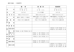 三役の経歴の詳細は、こちらをご覧ください。（PDF：113KB）