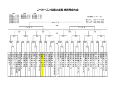 ファイターズJr王座決定戦 旭川分会大会