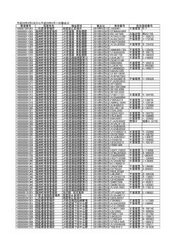 平成28年6月5日から平成28年6月11日撤去分 整理番号 保管所名 撤去