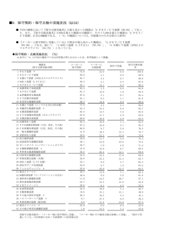単純集計抜粋
