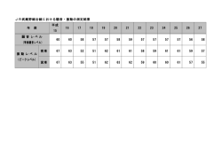 JR武蔵野線沿線における騒音・振動の測定結果 （別ウィンドウ・PDF
