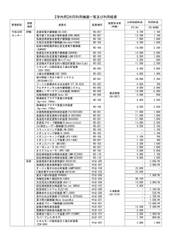 学内の方はこちら