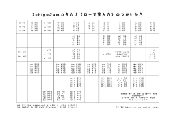 IchigoJamカタカナ（ローマ字入力）のつかいかた